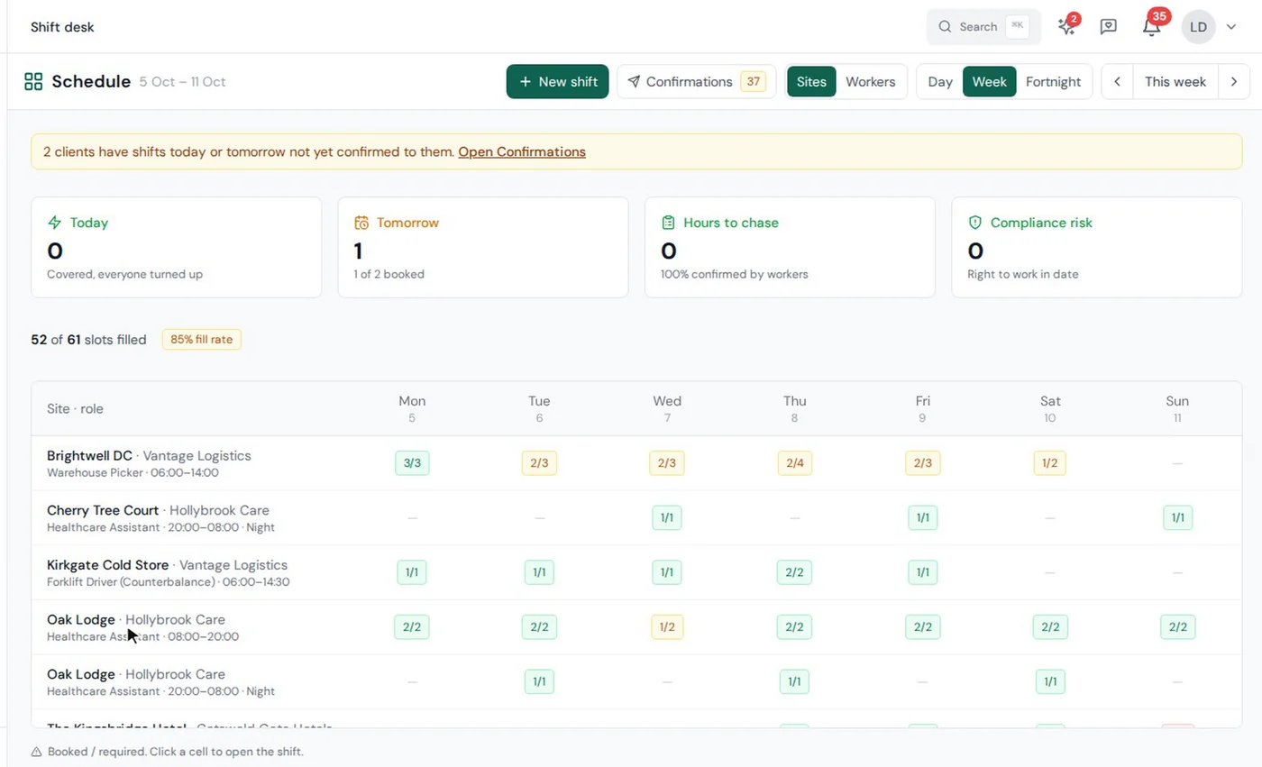 ATSpro Shift Desk Sites view showing a week of shifts by client site with booked and required counts