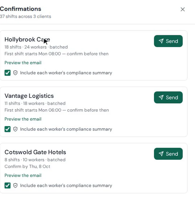 ATSpro Confirmations panel grouping unconfirmed shifts by client with a Send button for each